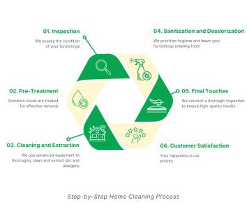 Home Cleaning Service