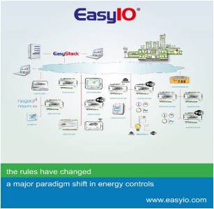 Building Management System