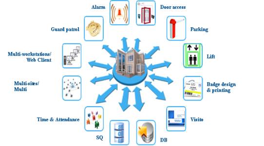 Access Control System