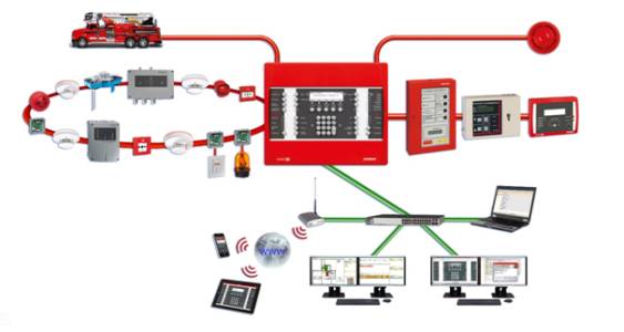 Fire Alarm Systemv