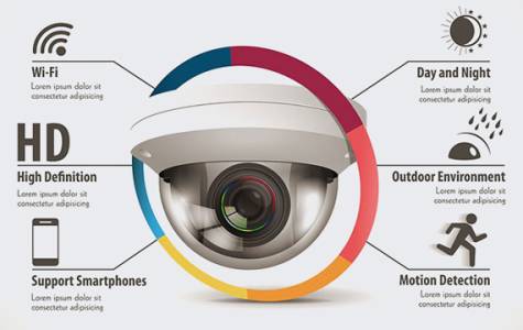 IP Based Solution