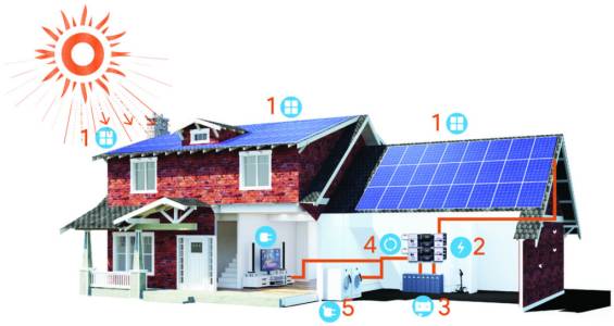Off Grid Solar System