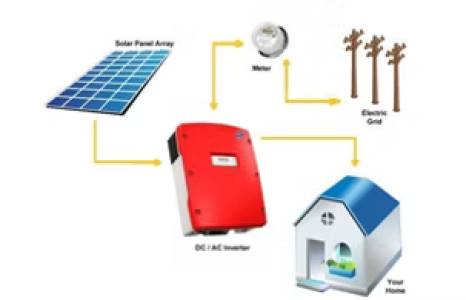 ON Grid Solar