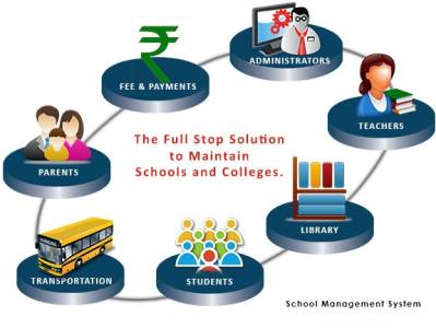 Smart Virtual Classroom