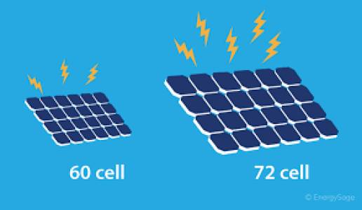 CELL SOLAR PV MODULE