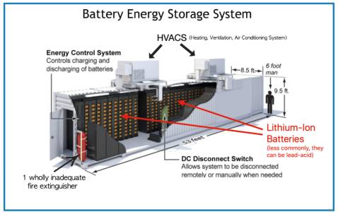 Battery Energy Storage Systems