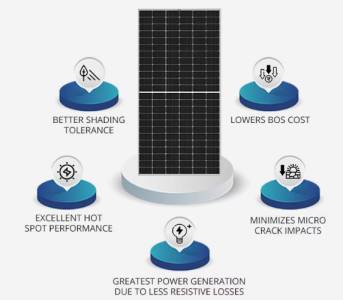 LUMINOUS Mono PERC Solar Panel (445 Watts)