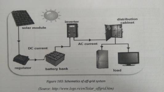 Solar Off Grid