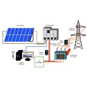 solar panels