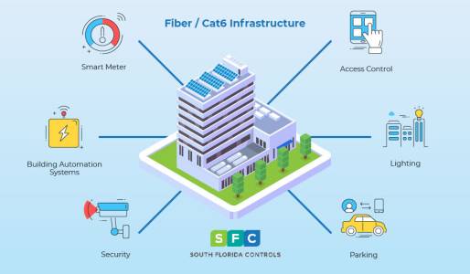 Building Management System (BMS