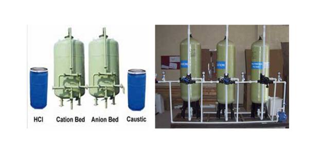 Water Softeners
