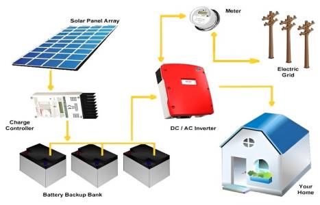Hybrid Solar System