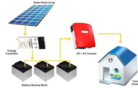 Off-Grid Solar System