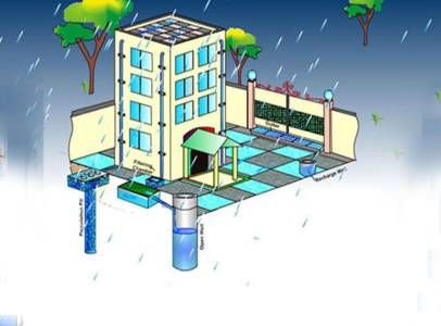 Rain Water Harvesting