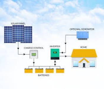 Off-Grid Solar Systems