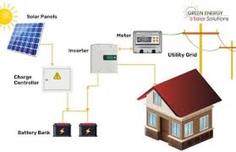 Hybrid Solar Systems
