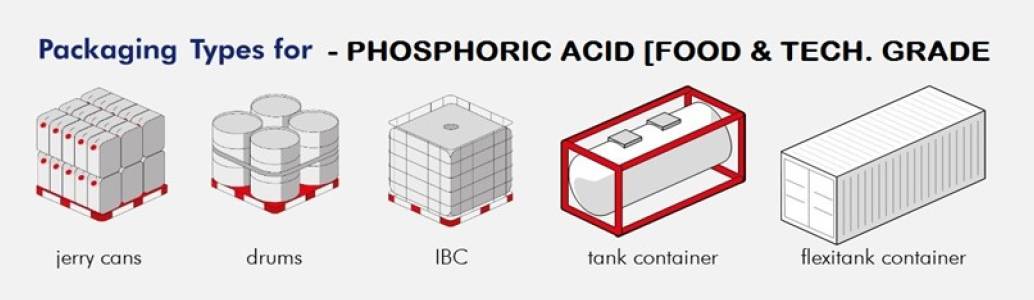 Phosphoric Acid