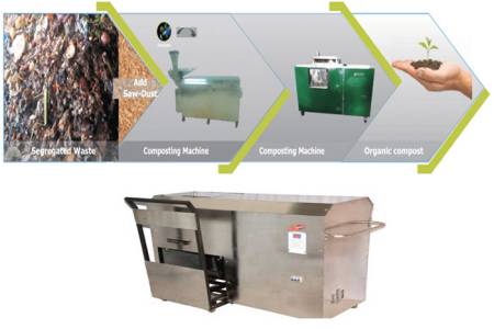 Solid Waste Management Projects
