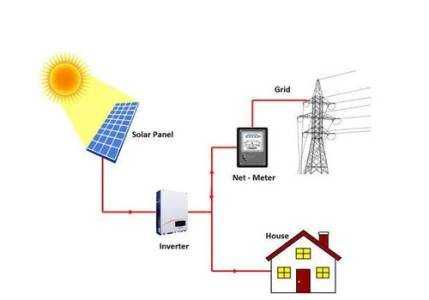 Ongrid Solar