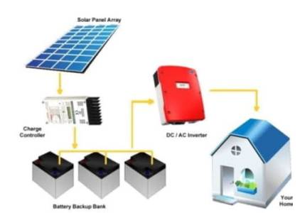 Off-grid Solar