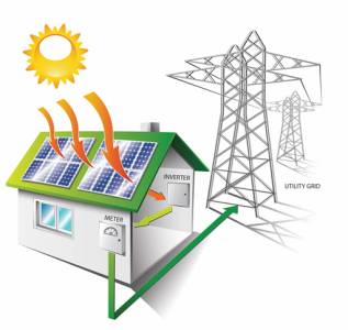 GRID-TIED SOLAR SYSTEMS