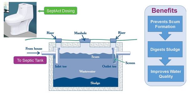 industrial wastewater