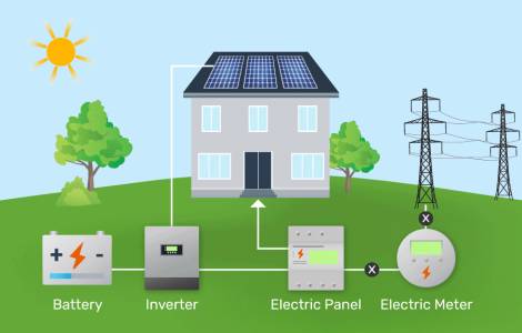 Off grid Solar System