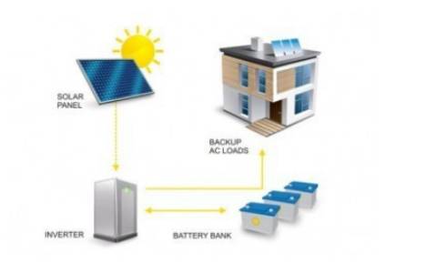OFF GRID SYSTEM