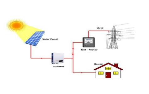 ON GRID SYSTEM