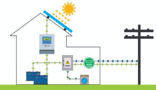Hybrid Solar Systems