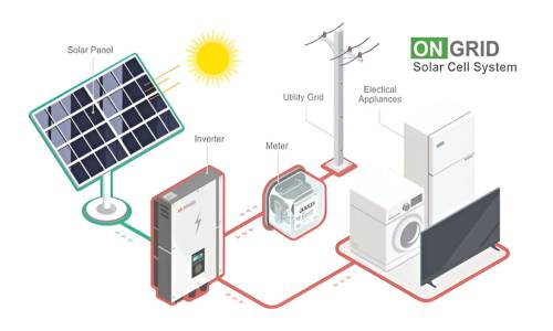 On grid solar system