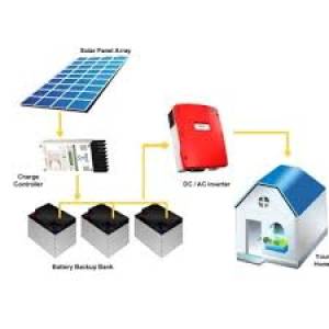 Off Grid Solar System