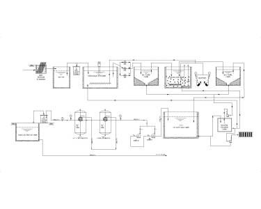 Effluent Treatment Plant (ETP)
