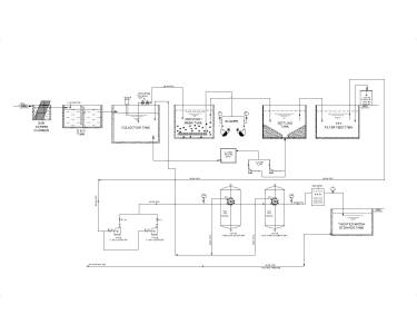 Sewage Treatment Plant (STP)