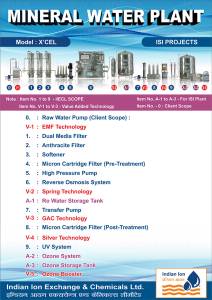 Mineral Water ISI Project