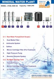 Mineral Water non ISI Project