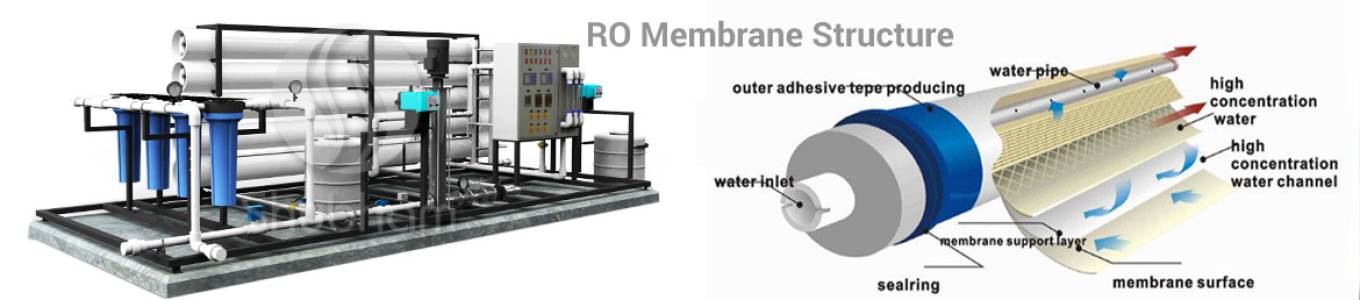 Reverse Osmosis Plant
