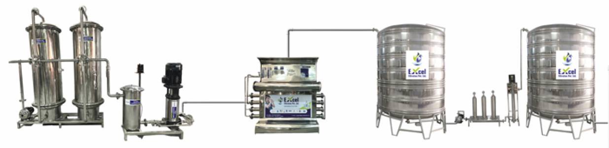 Mineral Water Plant