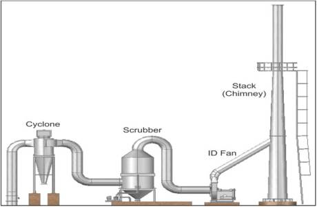 Air Pollution Control System for Coal Fired Steel Re-rolling Mills