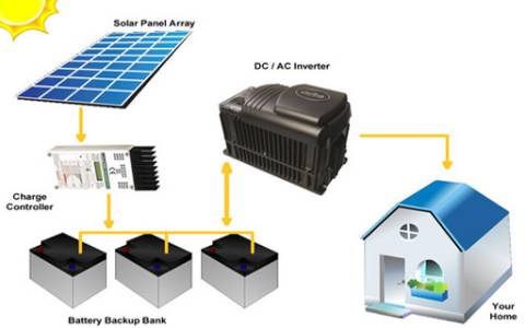 Solar Off Grid Systems