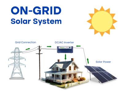 ON Grid Solar System