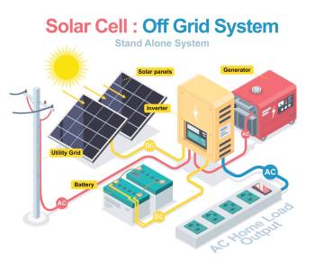 OFF Grid Solar System