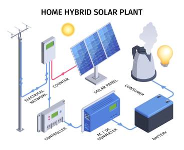 Hybrid Solar System