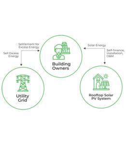 CAPEX Business Model