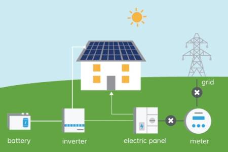 OFF – GRID SYSTEM