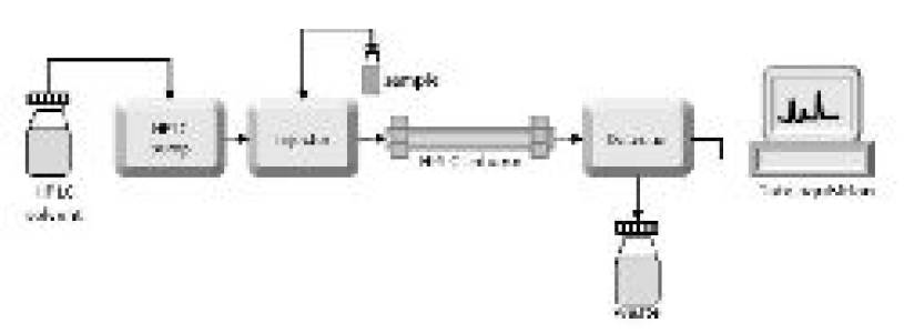 Analytical Instruments