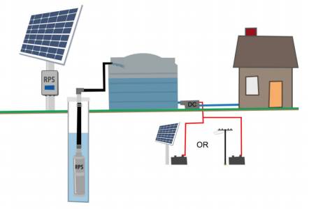 Solar-Powered Water Pumps