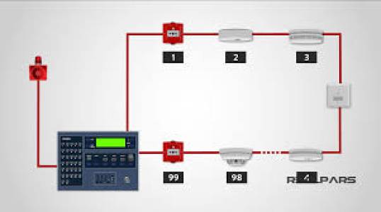 Fire Detection and Alarm systems
