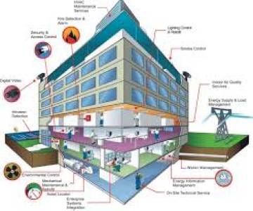 Integrated Building Automation Systems