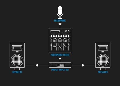 Public Address System
